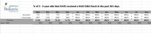 Data